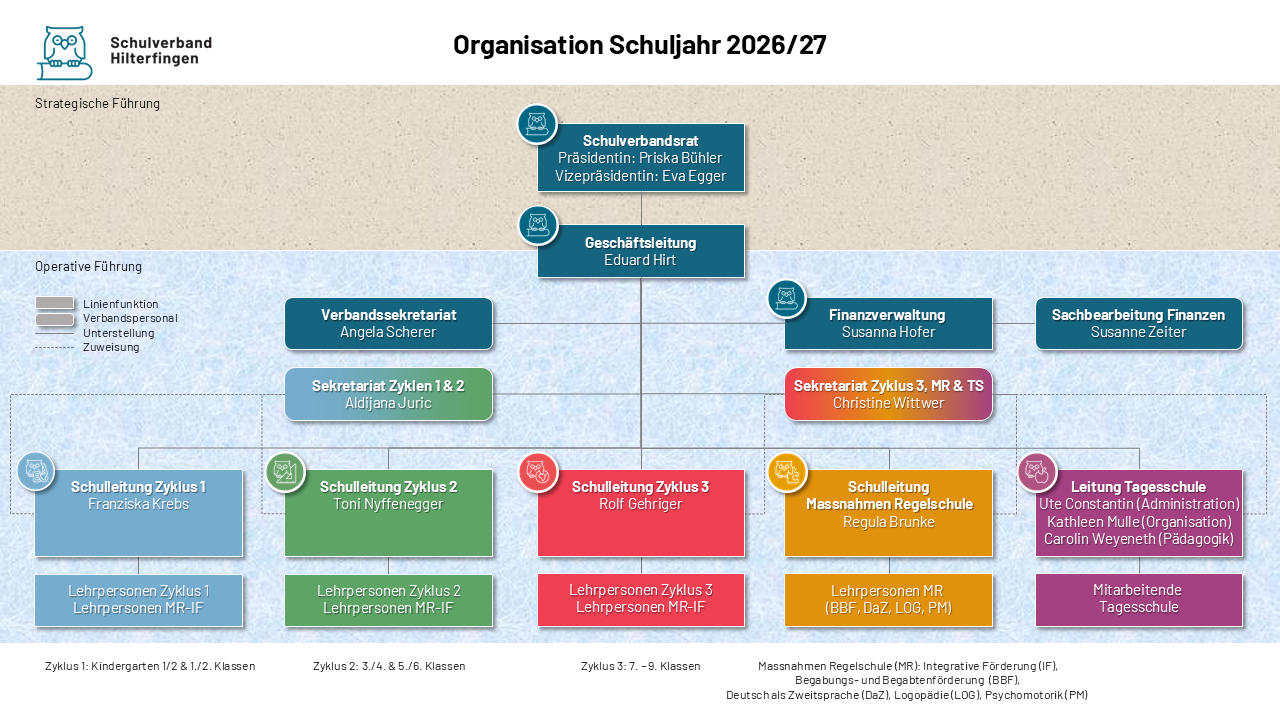 Organisation Schuljahr 2026/27